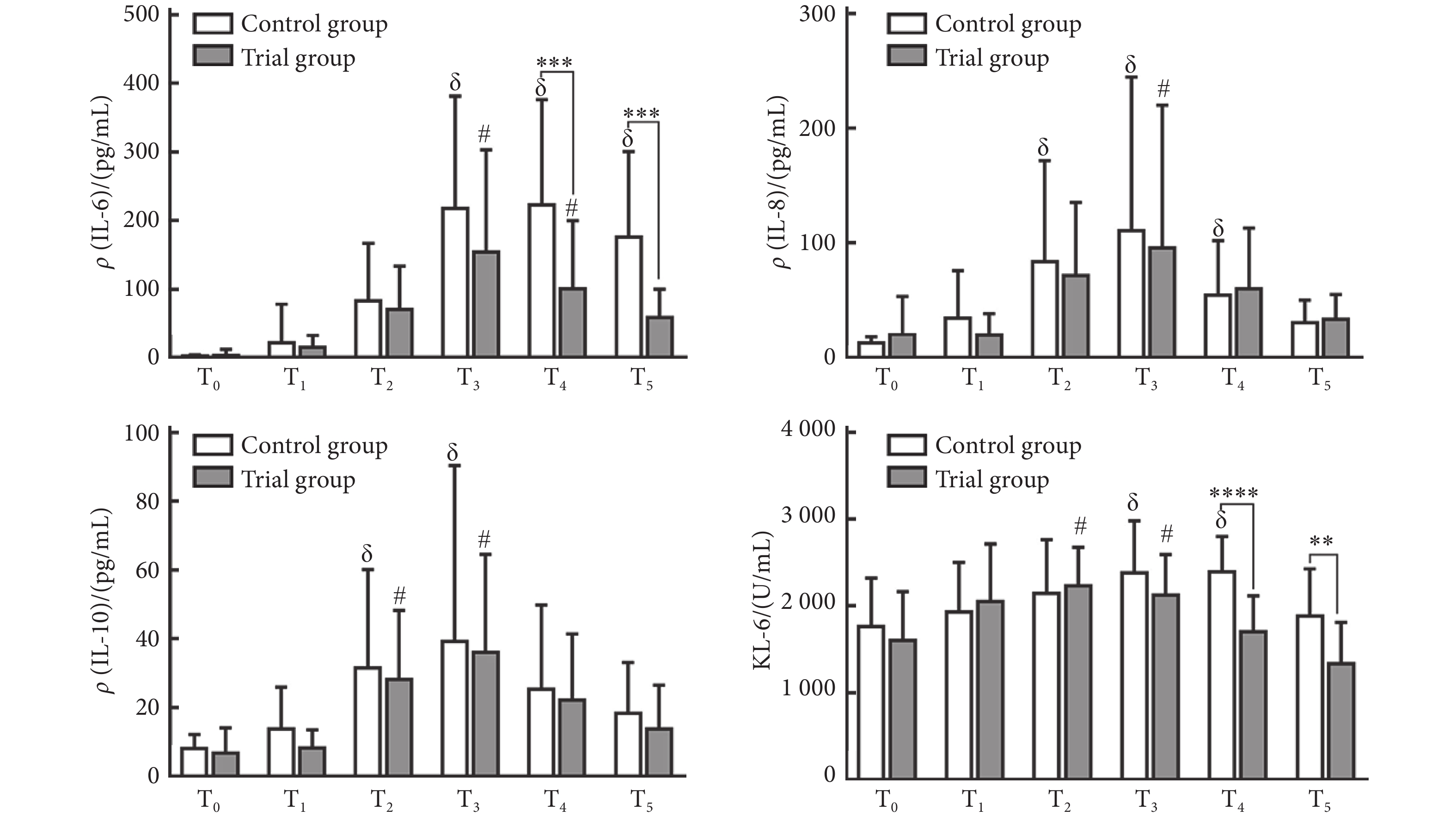 kl-6与体外循环中行持续低潮气量通气的成年瓣膜患者